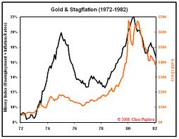 Stagflation in Extremis & the Explosive Rise of Gold