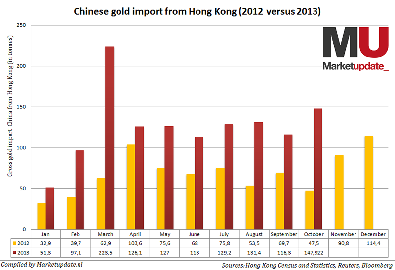 chinese-gold-import-october-2013.png